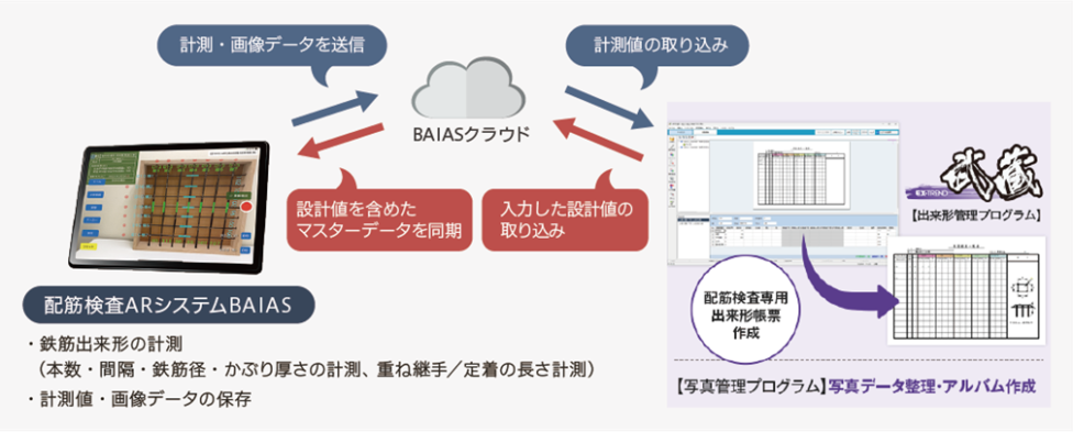 連携イメージ